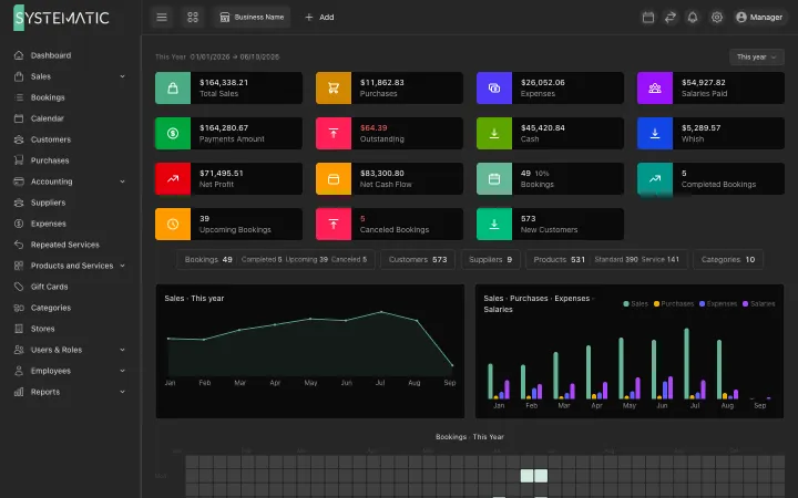 Systematic Bookings: Dashboard