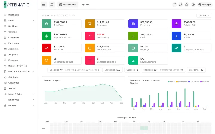 Systematic Bookings: Dashboard