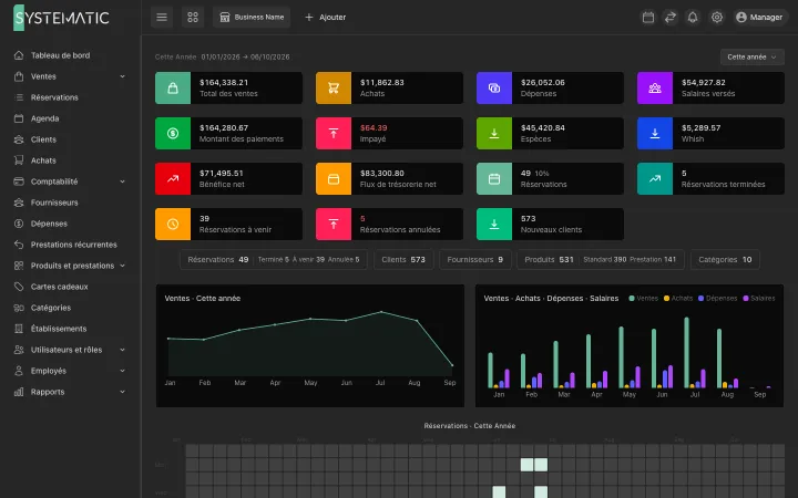 Systematic Bookings: Tableau de bord