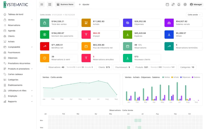 Systematic Bookings: Tableau de bord