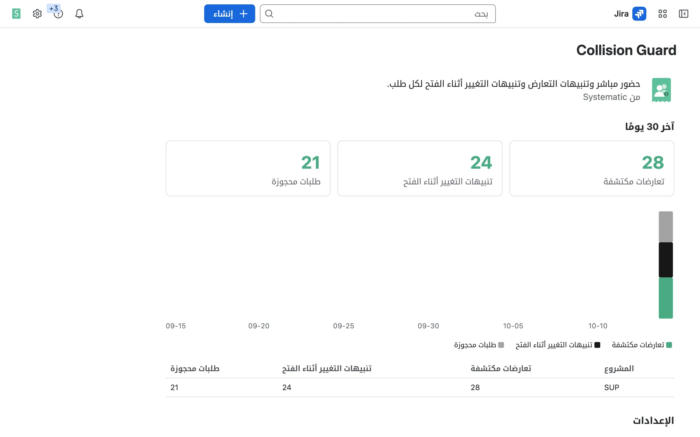 اعرف ما الذي وفّره