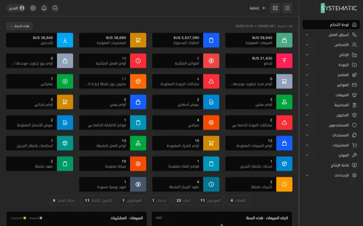 Systematic Factory: لوحة التحكم
