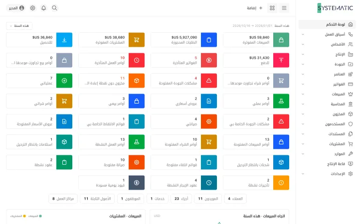Systematic Factory: لوحة التحكم