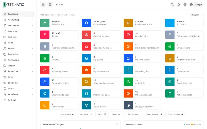 Systematic Factory: Dashboard