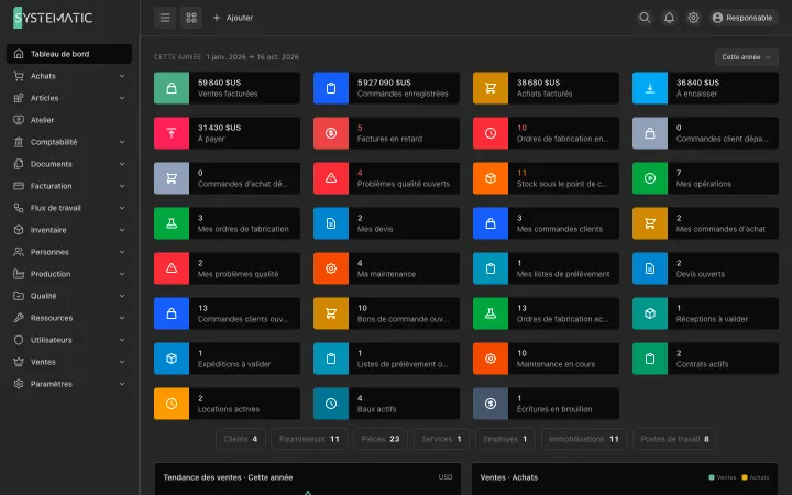 Systematic Factory: Tableau de bord