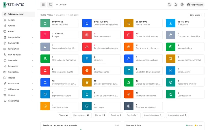 Systematic Factory: Tableau de bord