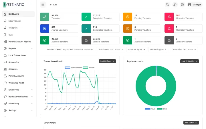 Systematic Ledger: Dashboard