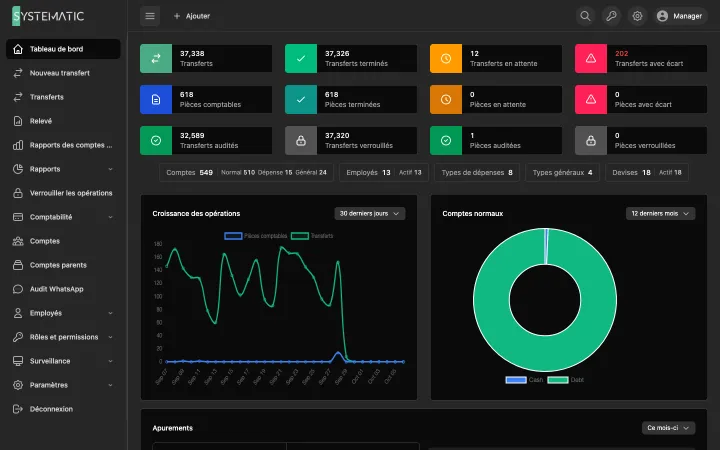 Systematic Ledger: Tableau de bord