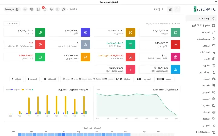 Systematic Retail: لوحة التحكم