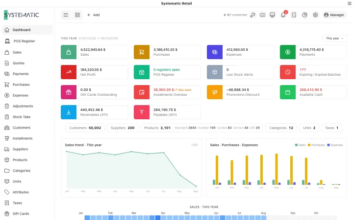 Systematic Retail: Dashboard