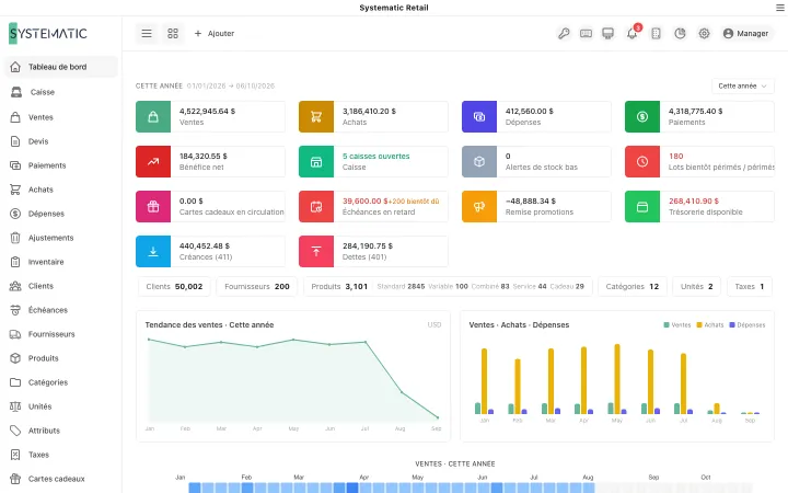 Systematic Retail: Tableau de bord