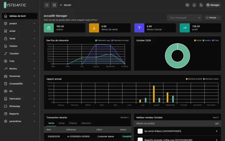 Systematic Stock: Tableau de bord