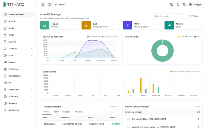 Systematic Stock: Tableau de bord
