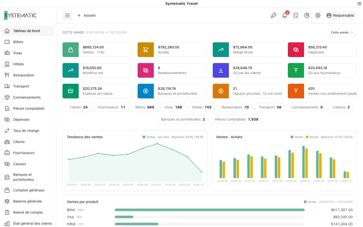 Systematic Travel: Tableau de bord