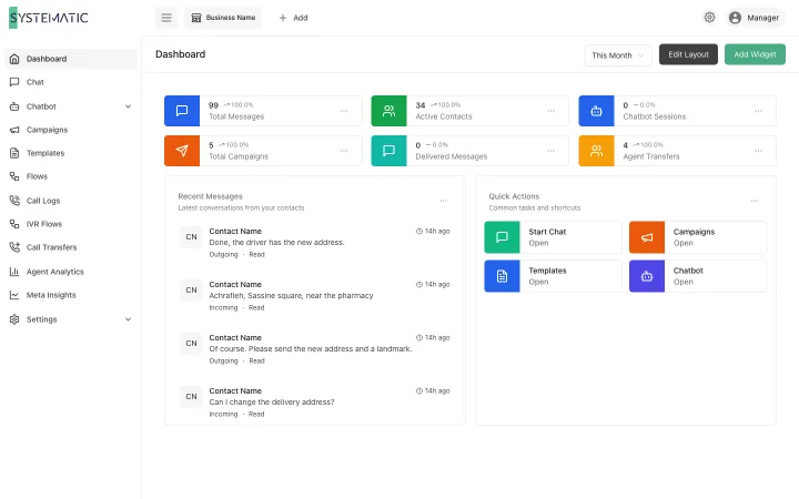 Systematic WADesk: Dashboard